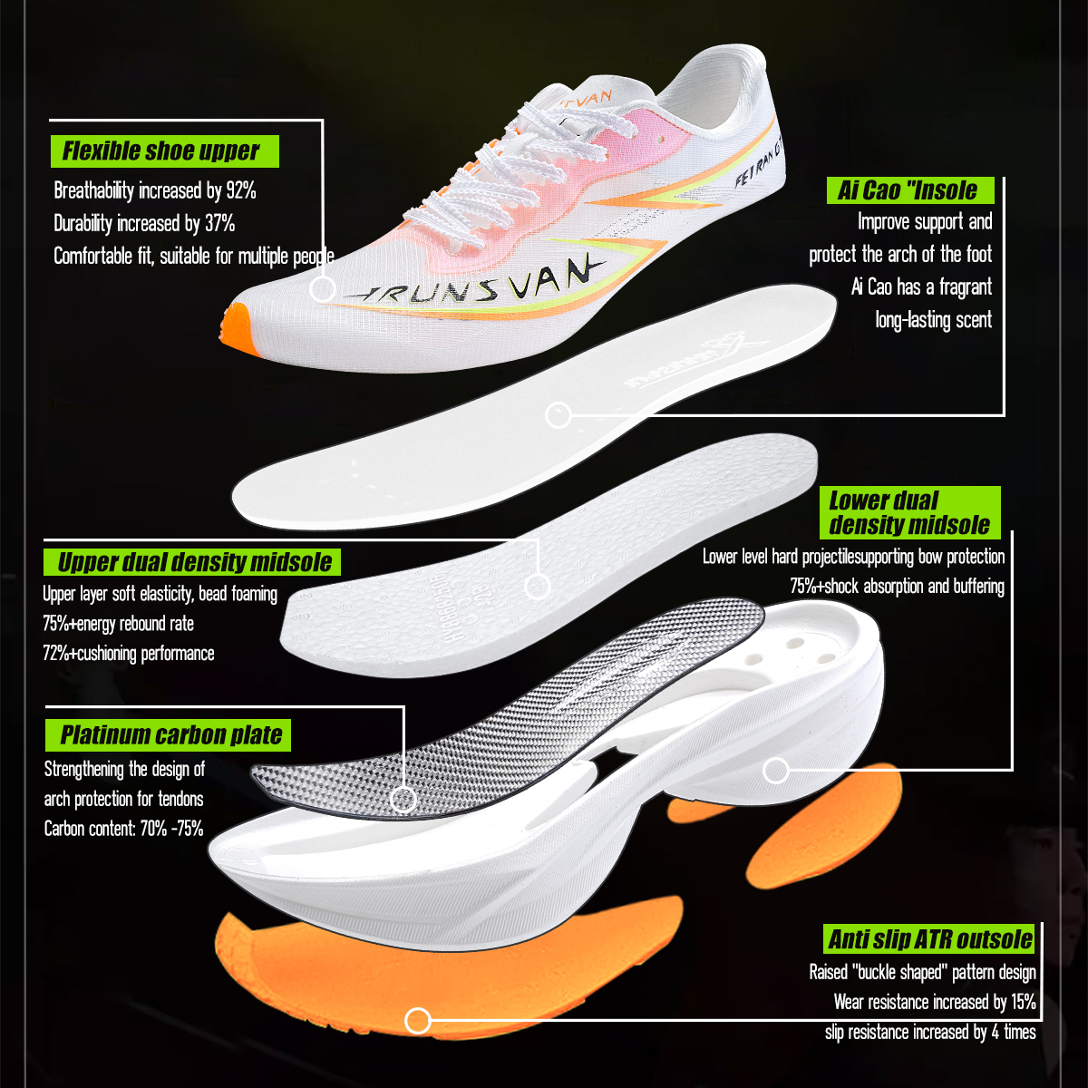 IRUNSVAN Flying Flame GT2.0 Fu – Carbon Plate Marathon Racing Shoes Bewertung und Preis